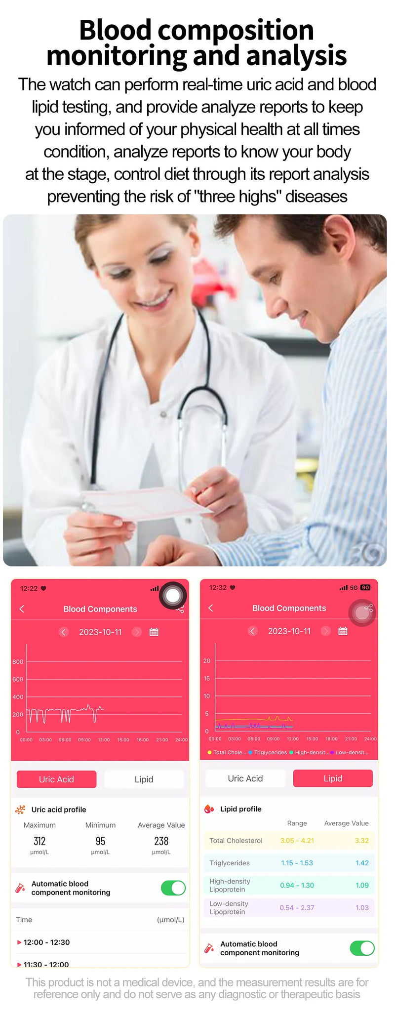 2025 New ECG+PPG Smart Watch Women Heart Rate Blood Lipid Uric Acid Women Menstrual Health Tracker Smartwatches For Android iOS