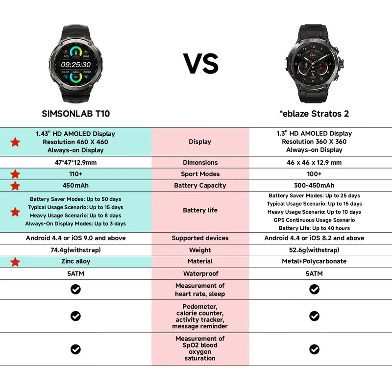 Simsonlab T10 5 ATM Waterproof Sport Smartwatches  For Men 450mAh Big Battery Health Monitoring